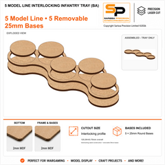 5 Model Line Interlocking Infantry Tray (BA) – 2mm MDF / 2mm MDF Top & Bases