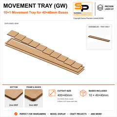 40×40mm Movement Tray (GW) – 10×1 – 10 bases / 3mm MDF